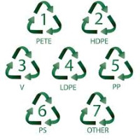 Plastics Recycling National Harbor, Maryland 2027